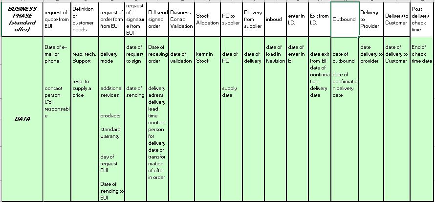 Fig 4 - Tracking system at order level.