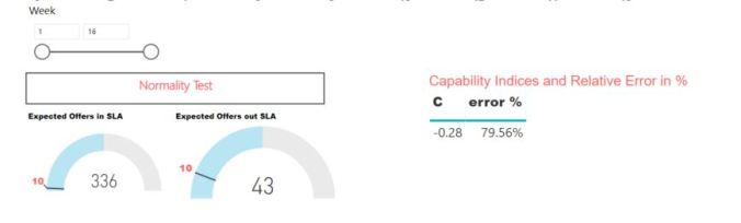 Fig 6 - Capability Indices after 16 weeks