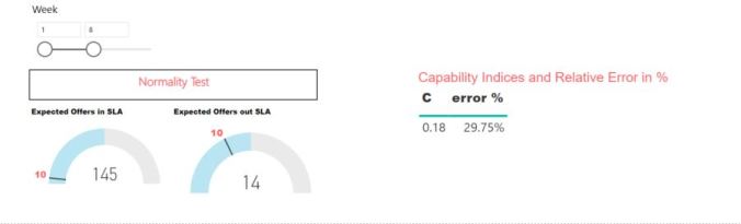 Fig 5 - Capability Indices after 8 weeks