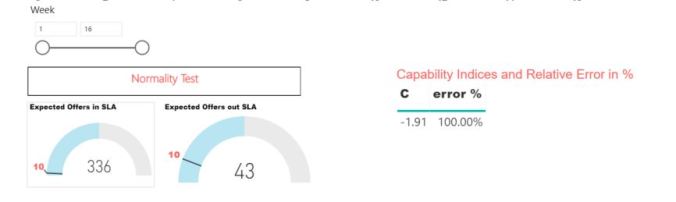 Fig 7 - Capability Indices with new minimun Target