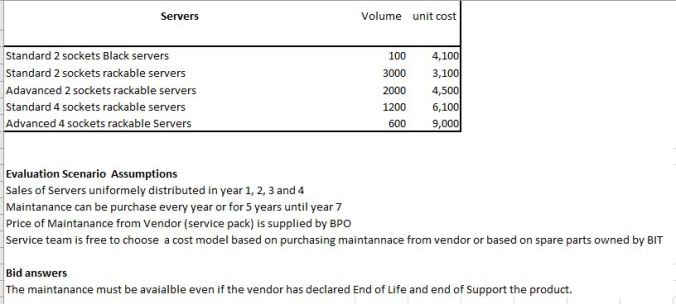 Fig 2 - External information for Service Team