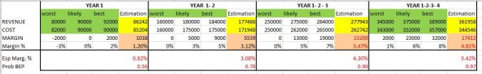 Fig 4 - BEP and EBT by Year