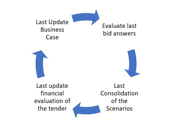Fig 1- The last sprint