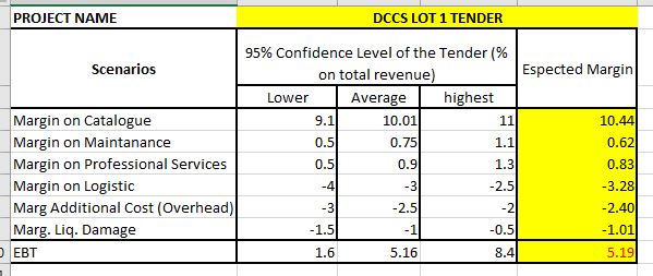 Fig 2 - Consolidation of Scenarios