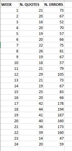 Fig 3 - data for SPC