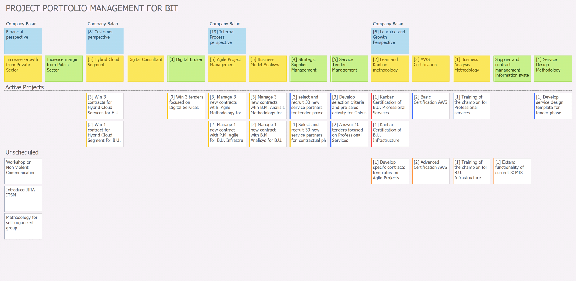 A visual approach to project management reporting: Story Mapping. | QMS ...