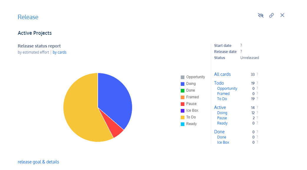 release Active Projects