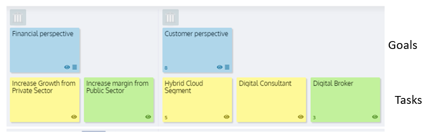 Story map of Strategy Map