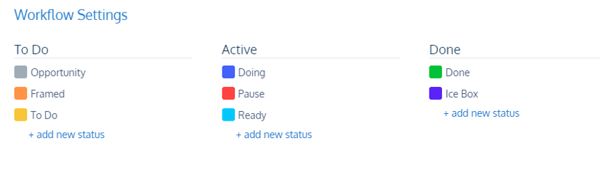 workflow of the story map