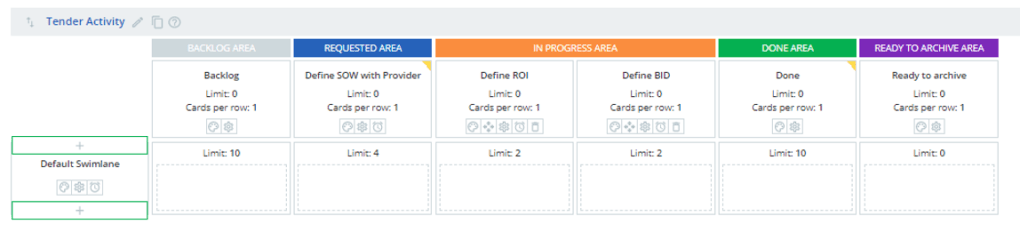 Fig 3 - Kanbanize board of the Tender Activity of BIT.
