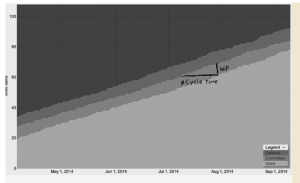 An example of Stable Work System