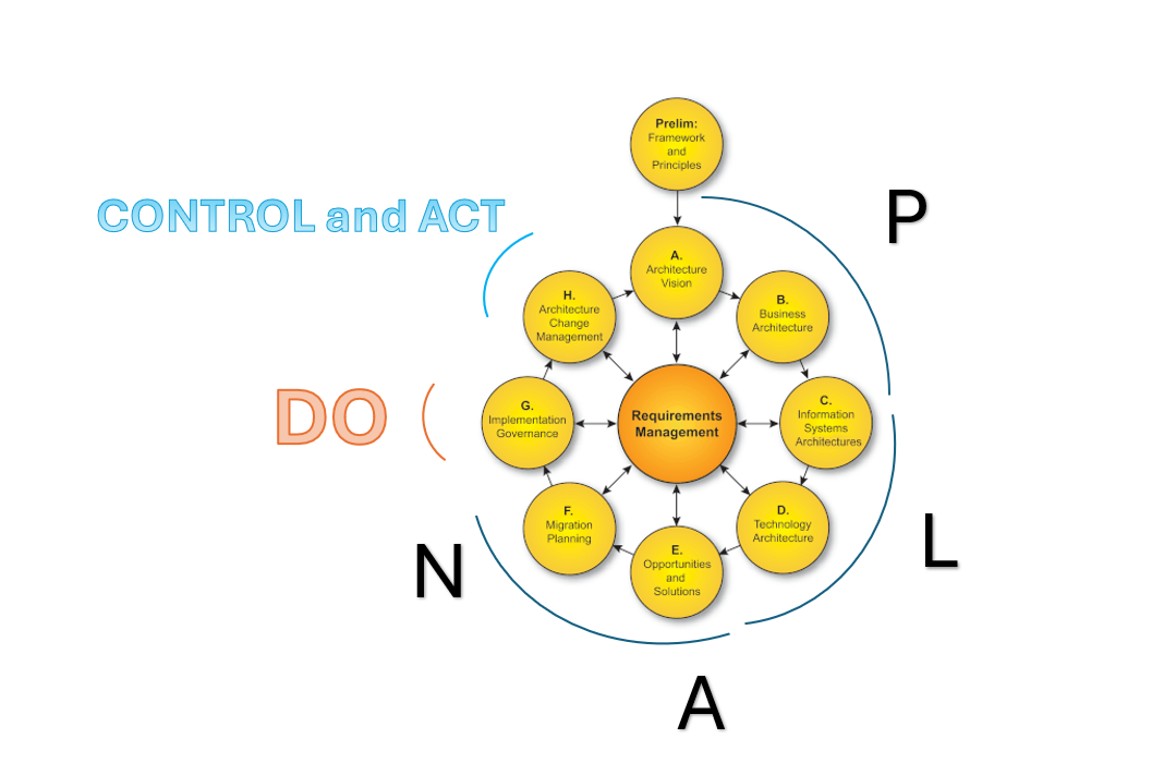 From Quality Management to Strong IT Infrastructure: BIT Commitment to ...