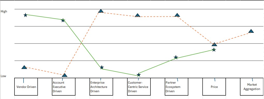 Graphic 1 - BIT Strategic Canvas