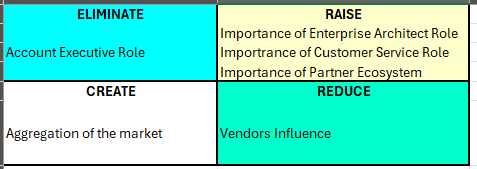 Picture 2 - E-R-R-C Grid.png